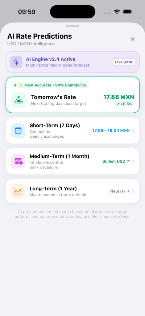 PesoDollar AI Rate Predictions Screen